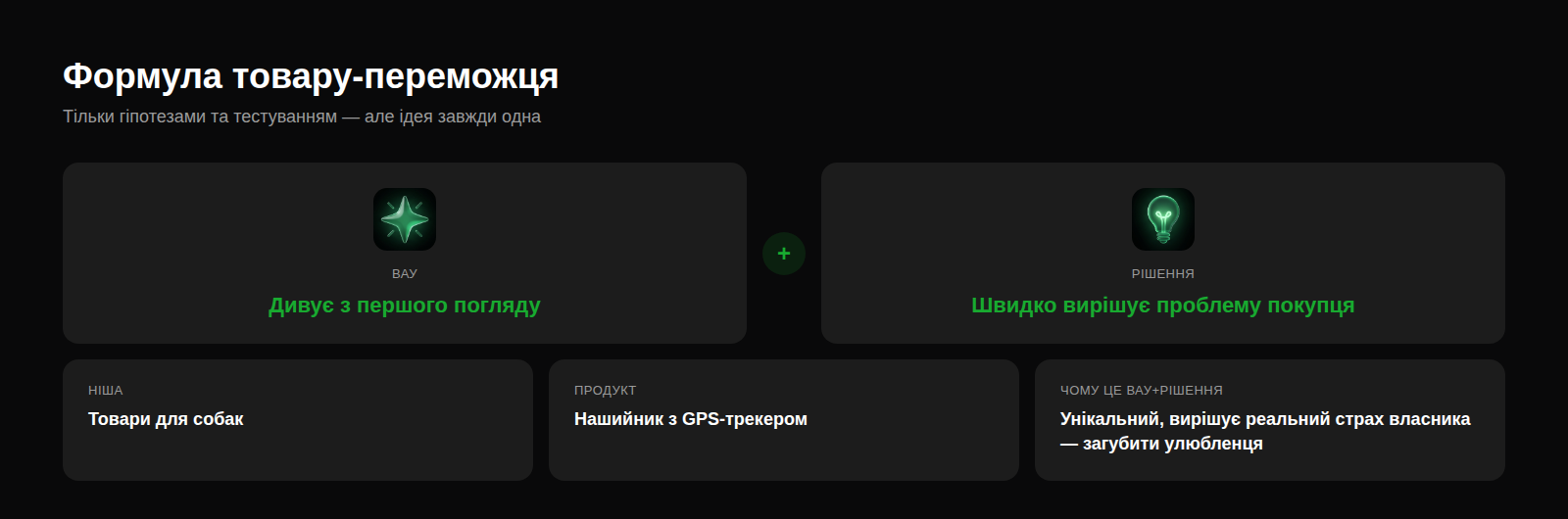 Формула товару-переможця ВАУ+РІШЕННЯ для дропшипінгу