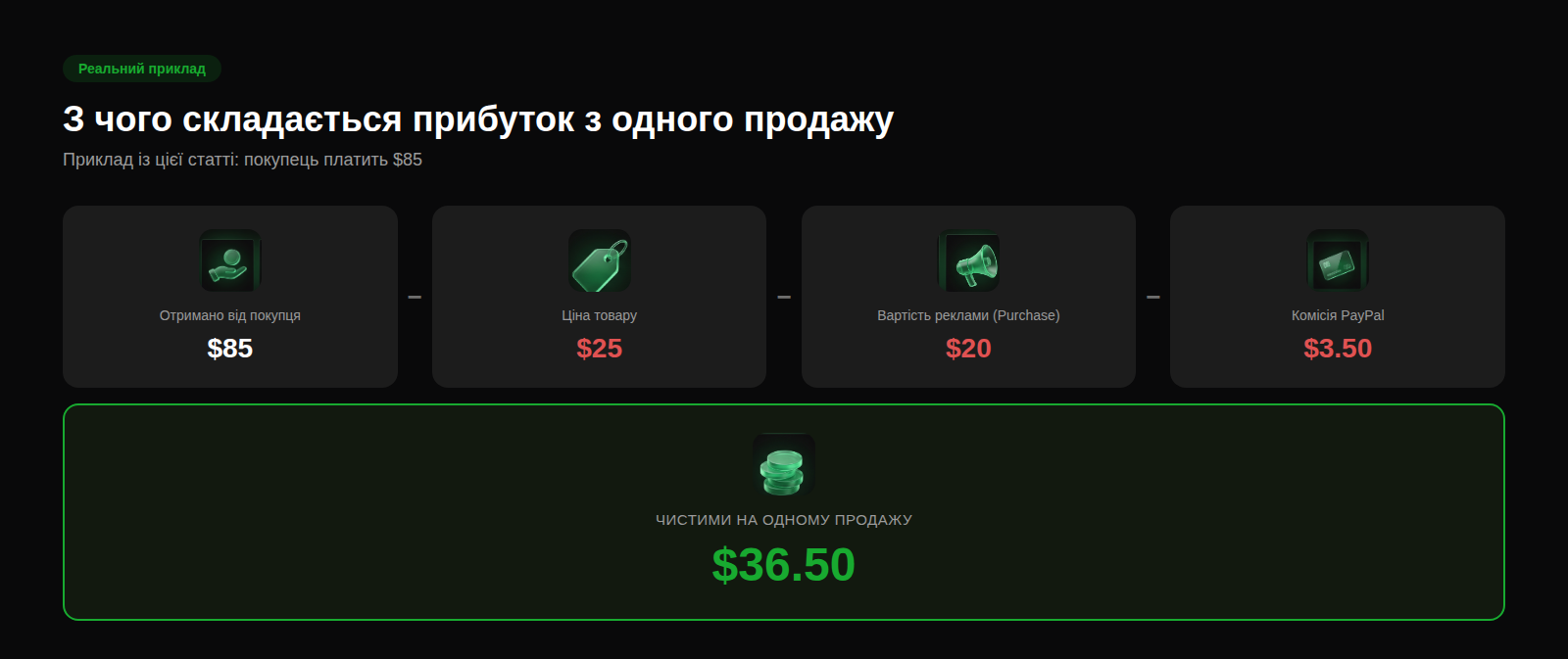 З чого складається прибуток з одного продажу на Shopify-дропшипінгу