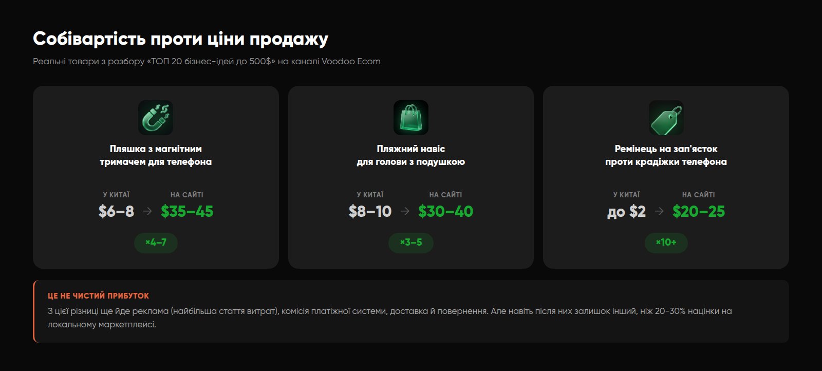 Собівартість товару в Китаї проти ціни продажу на сайті: три приклади