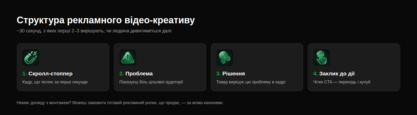 Структура рекламного відео-креативу для Facebook Ads