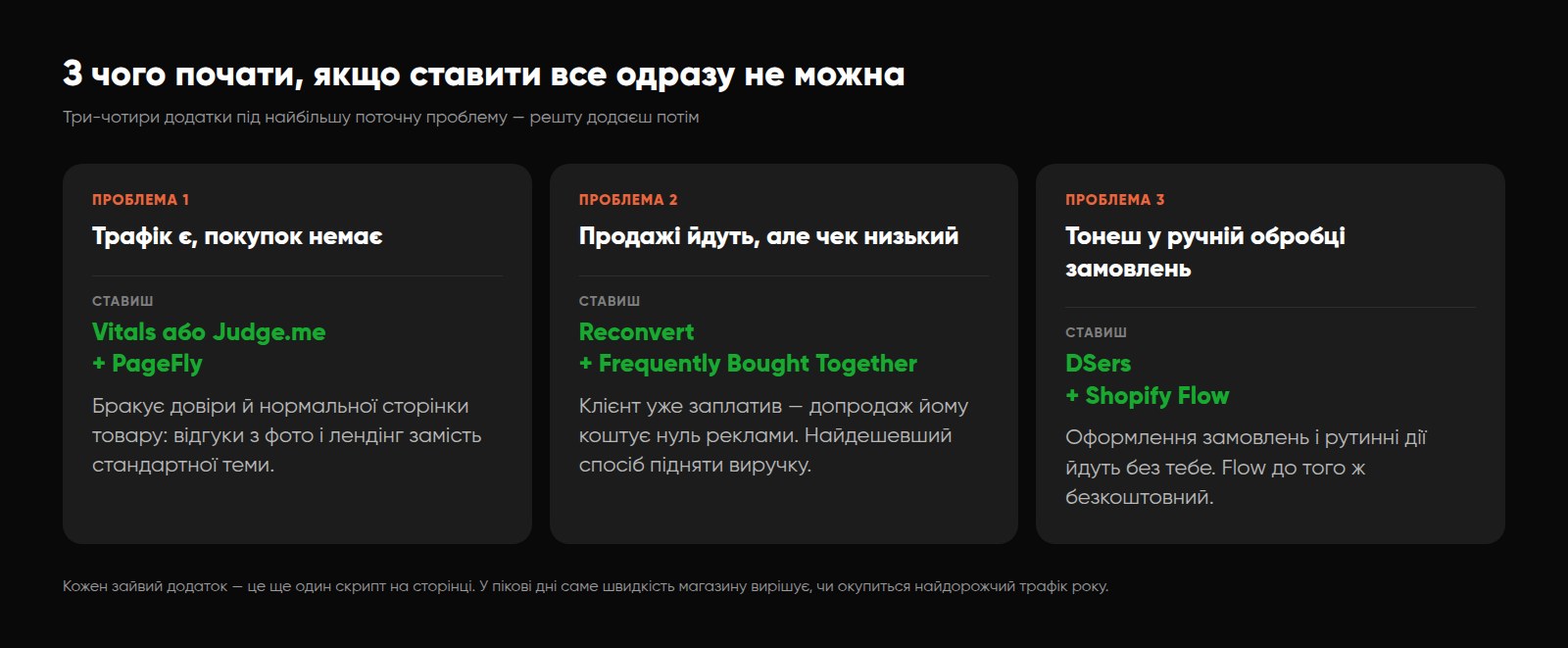 Які додатки ставити першими залежно від проблеми магазину: низька конверсія, низький чек чи ручна обробка замовлень